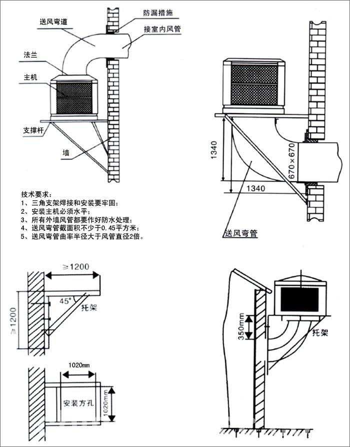 YL-18G03掛壁式水冷風機