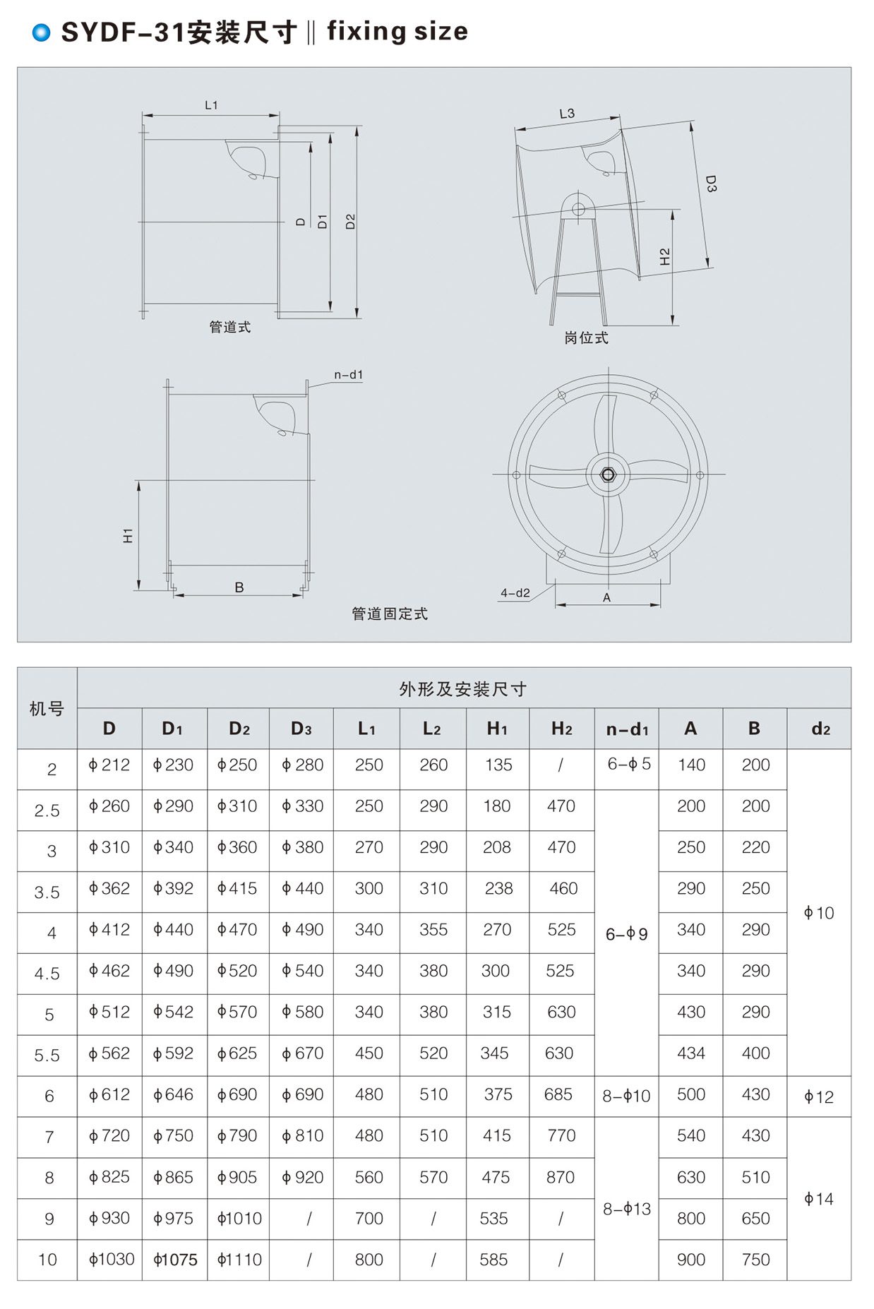 SYDF-31可調(diào)鋁葉輪軸流通風(fēng)機