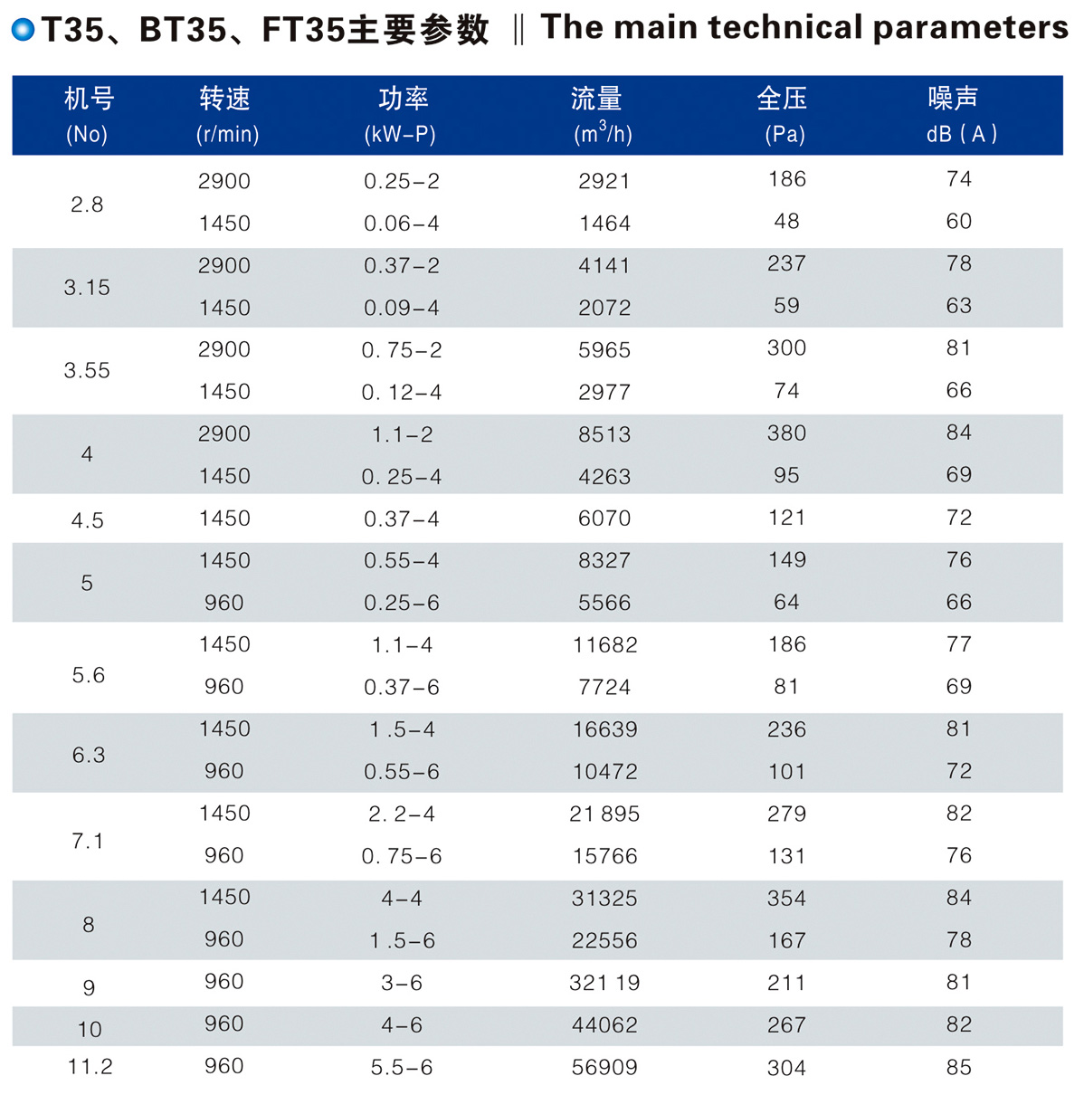 T35、BT35、FT35型低噪聲軸流風(fēng)機(jī)
