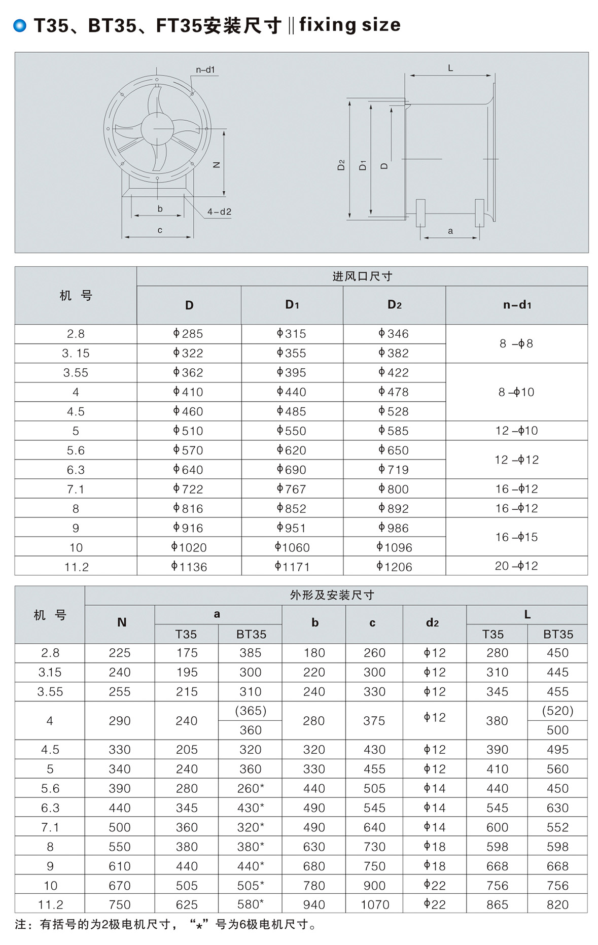 T35、BT35、FT35型低噪聲軸流風(fēng)機(jī)