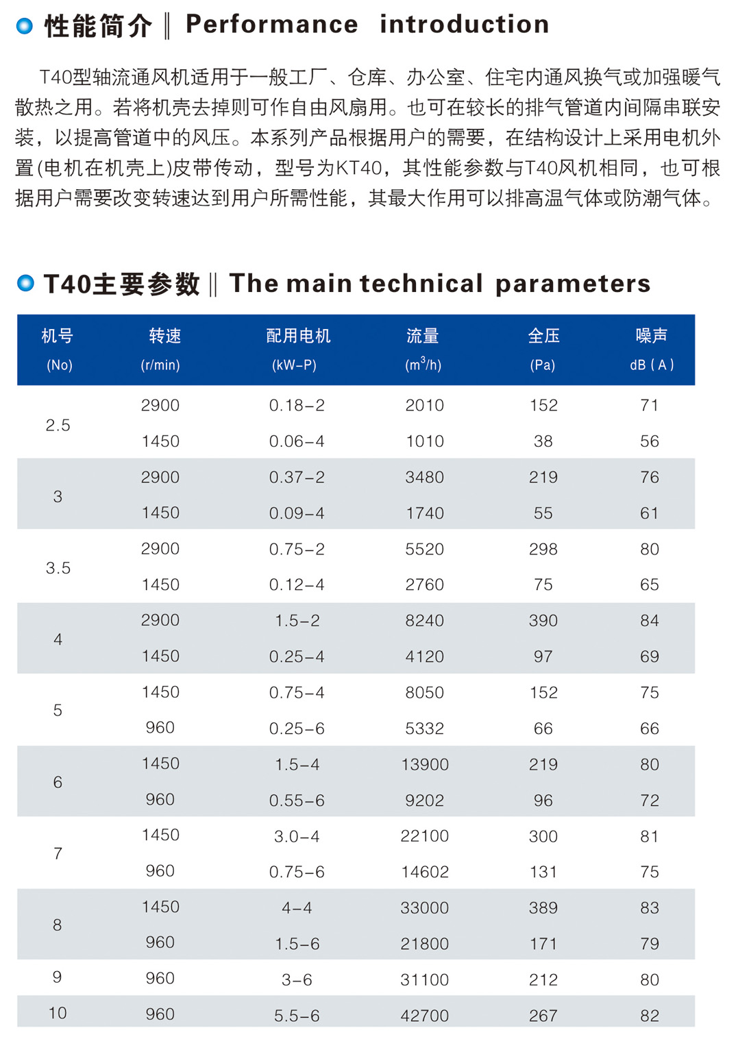 T40、KT40、FKT40 型軸流通風(fēng)機(jī)