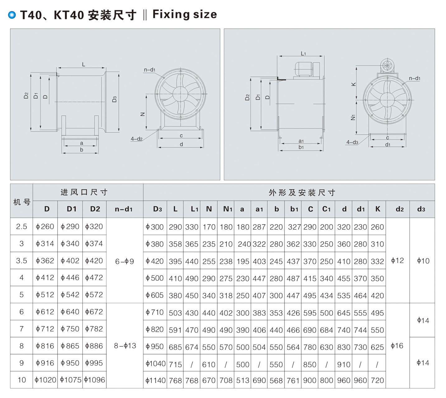 T40、KT40、FKT40 型軸流通風(fēng)機(jī)