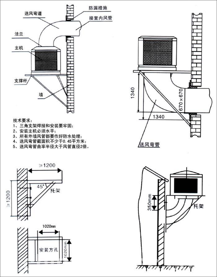 YL-30G02掛壁式水冷風(fēng)機(jī)