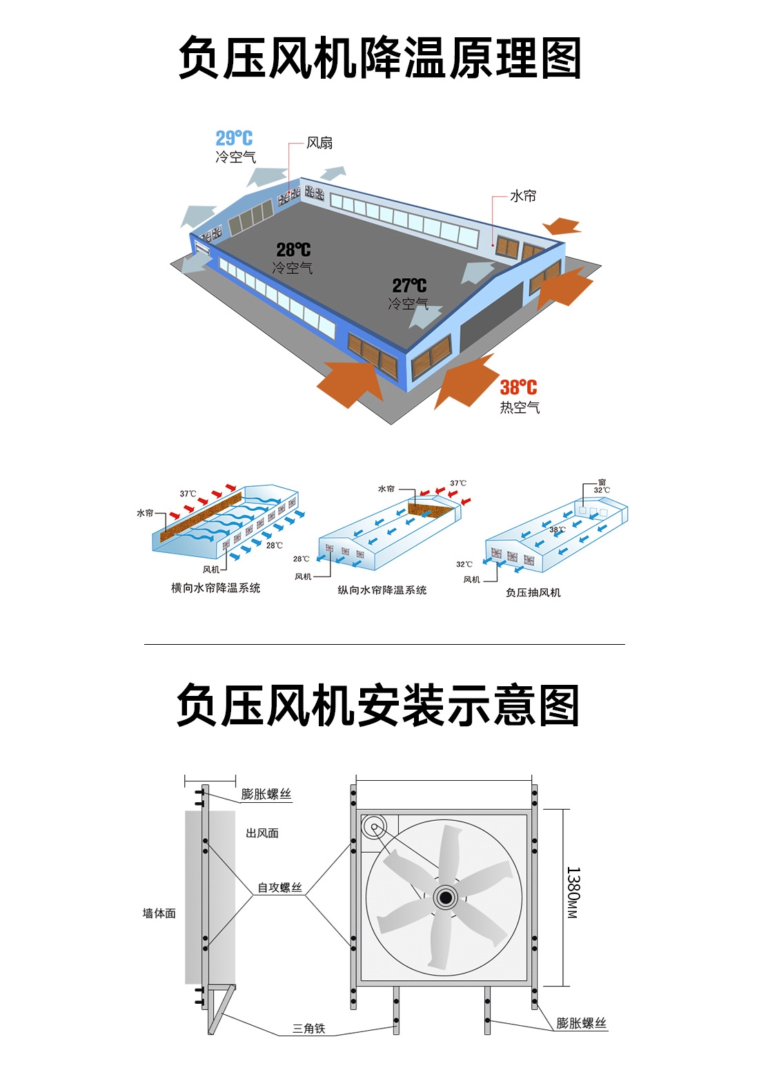 鍍鋅板負壓風(fēng)機