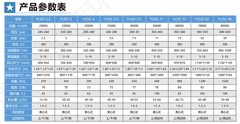 皖藍離心式/工業(yè)冷風柜（崗位送風系統(tǒng)）